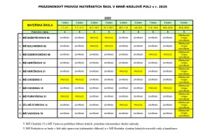 Prázdninový provoz mateřských škol v Brně - Králově Poli v r. 2025